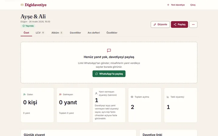 Digidavetiye sahip paneli: davetiye adı, yayında etiketi, paylaşma düğmesi ve gelen, gelmeyen ile ziyaret sayısı kutuları.